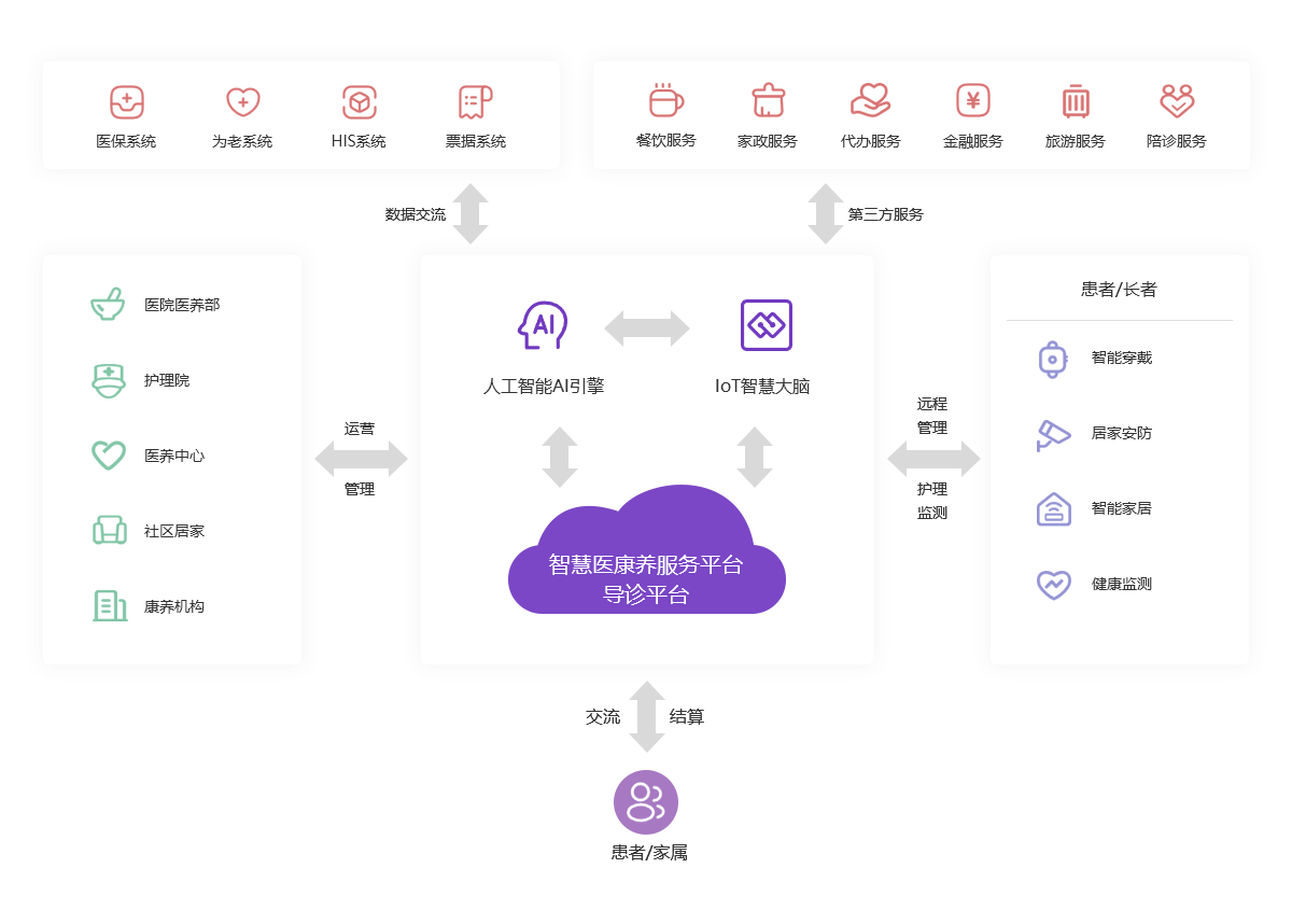 tech-framework